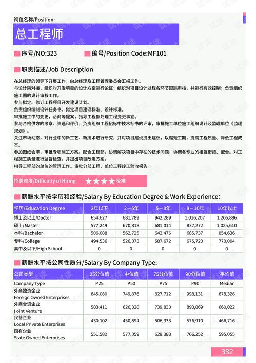 2021年台州地区工厂经理岗位薪酬水平报告 最新数据.pdf